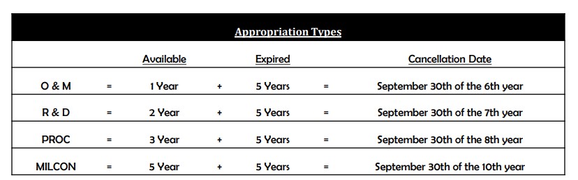 Appropriations Table.jpg