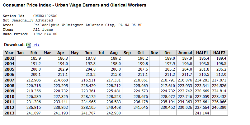 CPI-Philadelphia.png