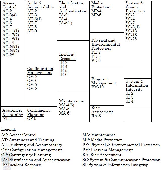 NIST Security Controls.jpg